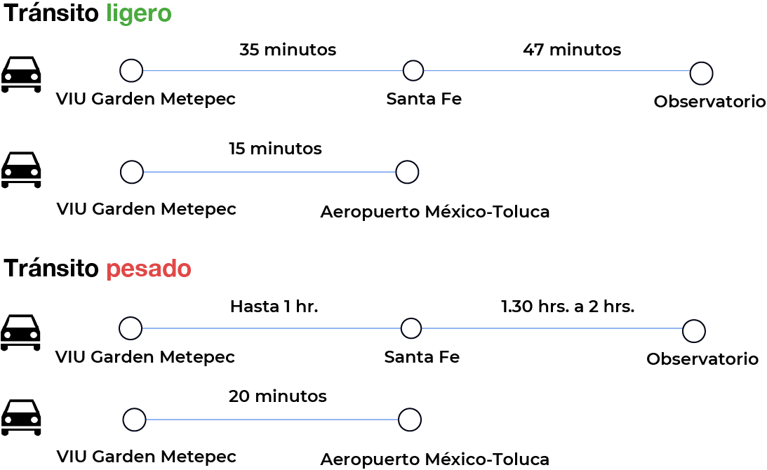 Info trayectos